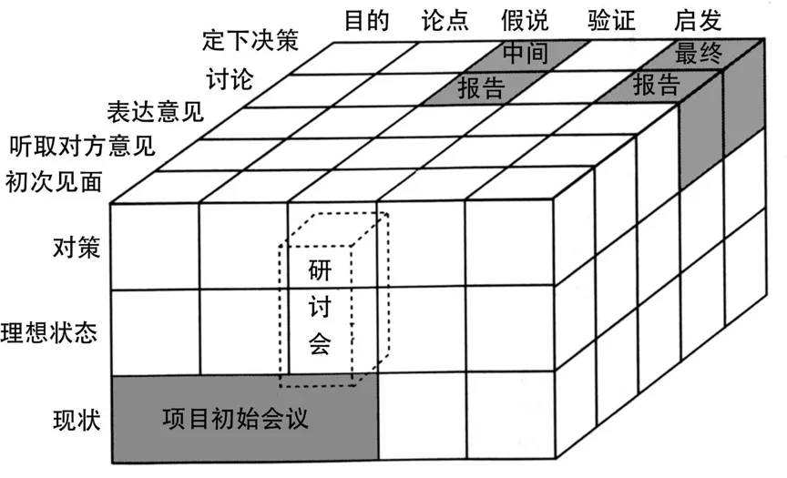 高效开会手册