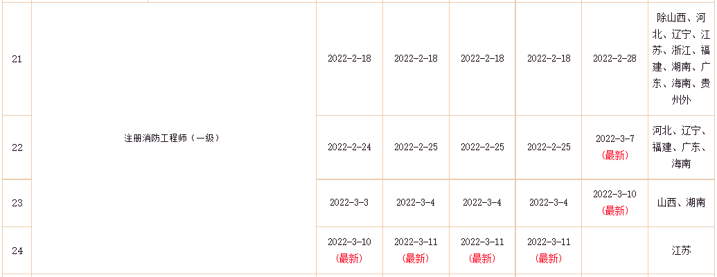 注册消防师（一消证书到手后无法注册）