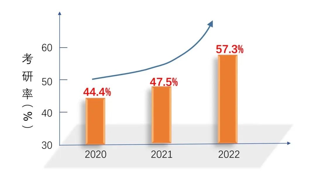 上岸清北，刷新考研录取率，这些“超强”学霸学院、学霸寝室，全部来自青岛大学！
