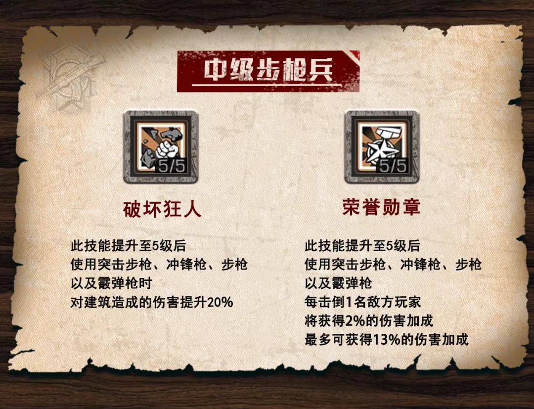 明日之后：成为最优步枪兵需要什么条件？这篇攻略就够了