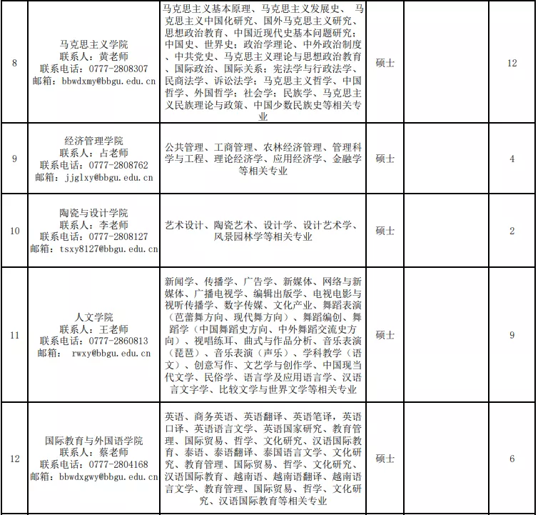 北海幼师招聘（今日报名截止）