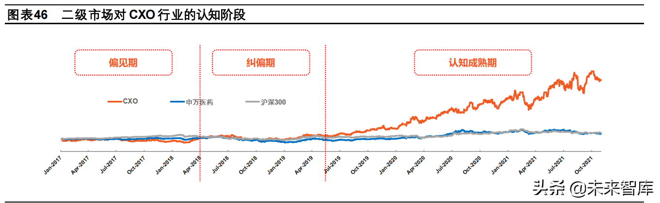 医药行业2022年投资策略：行业生态加速进化，关注景气赛道再分化