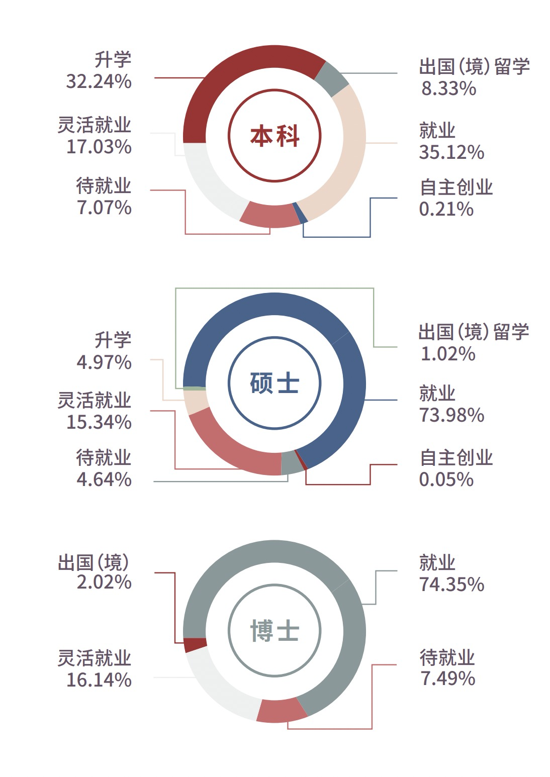苏州大学2021年录取分数线出炉