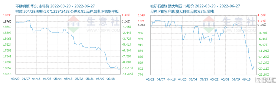 电商业务再拓展，如何来看“十倍股”潜质的中天顺联？