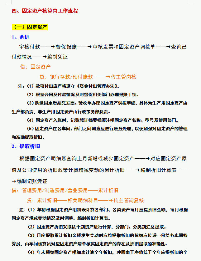 作为财务人员，不会财务部各岗位工作流程，就不要想着升职加薪了