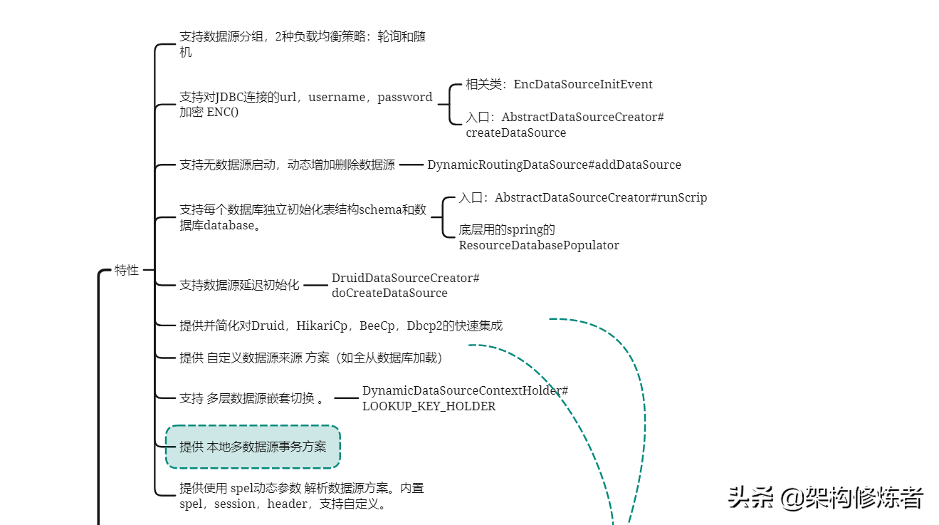 Mybatis-plus多数据源深度剖析