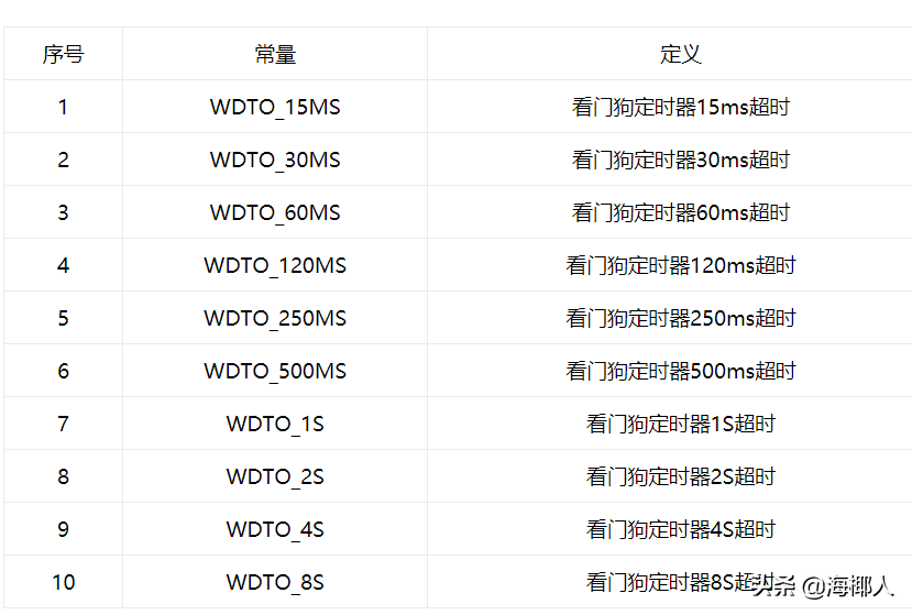 在Arduino中使用看门狗定时器