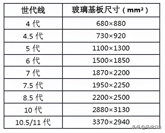 电视墙尺寸参数大全图片