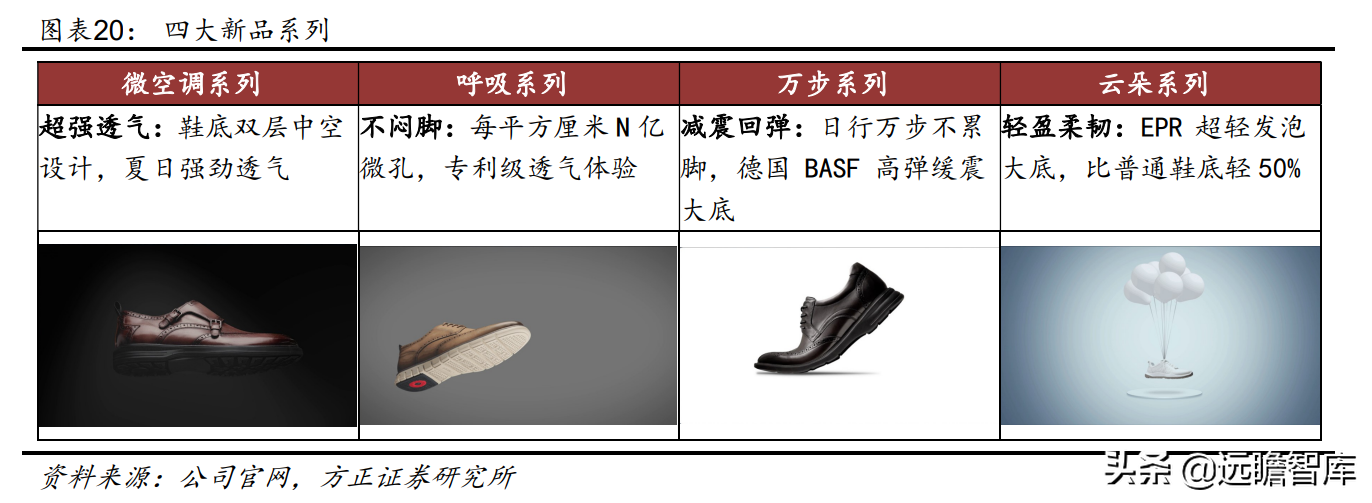 中国领先的皮鞋品牌运营商，奥康国际：品牌焕新，重赢主流