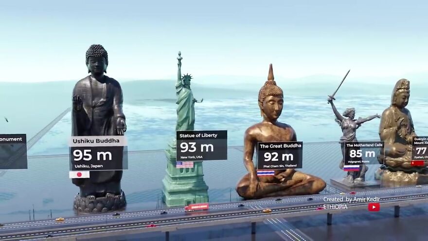 25个世界地标雕像高度对比照，7个在中国，不比不知道一比吓一跳
