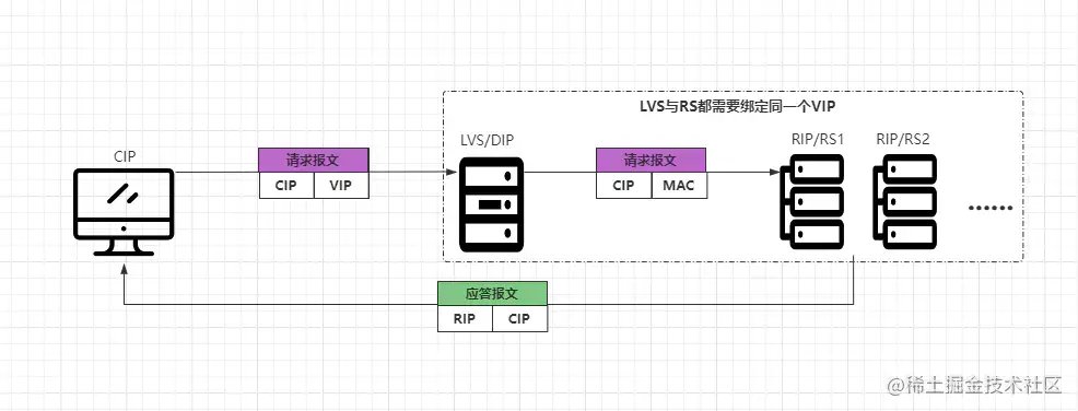 基于性能怪兽如何构建日均亿级吞吐量的网关架构？