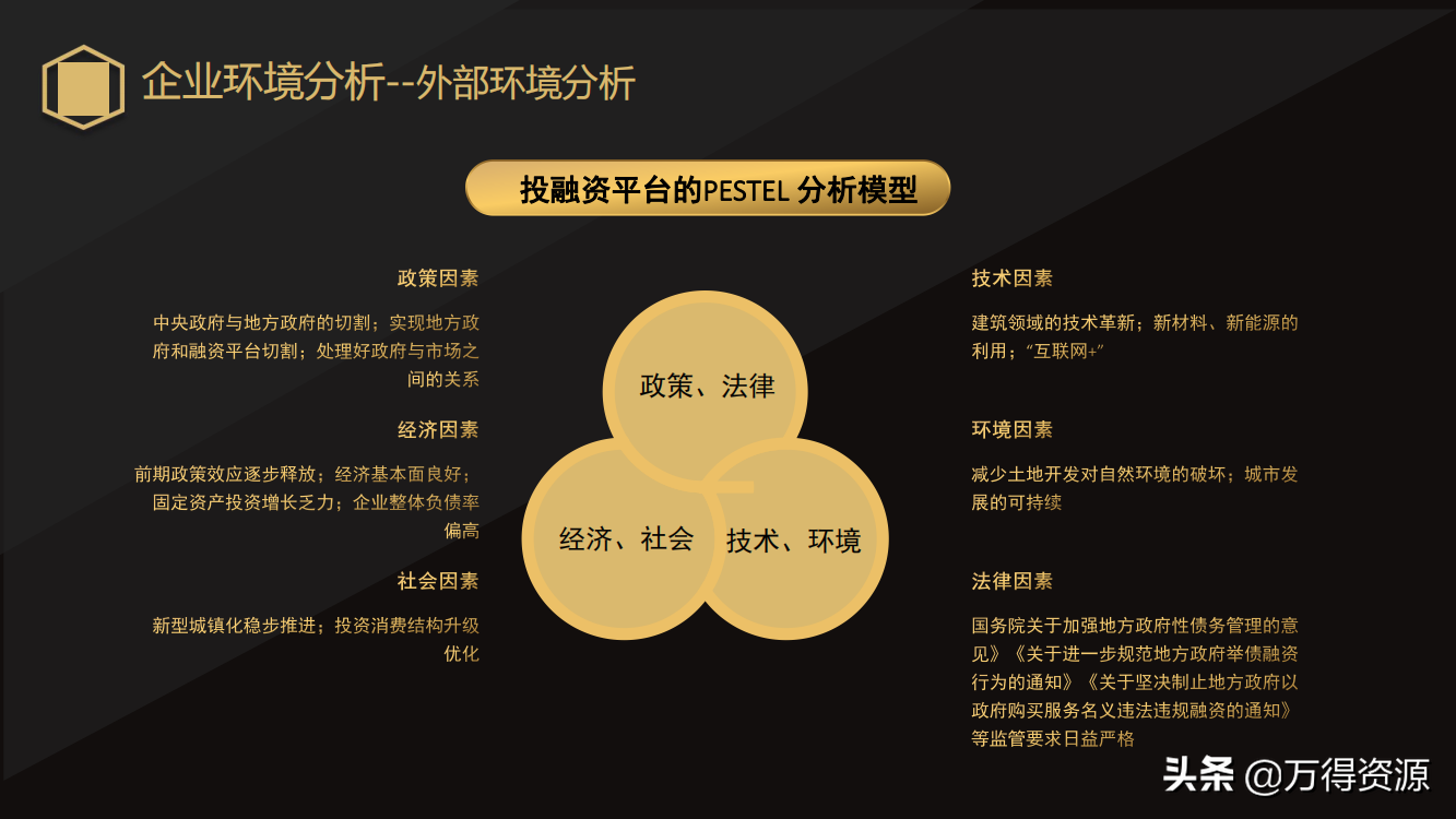 国企改革：从投融资平台到国有资本投资运营公司（地方企业转型）