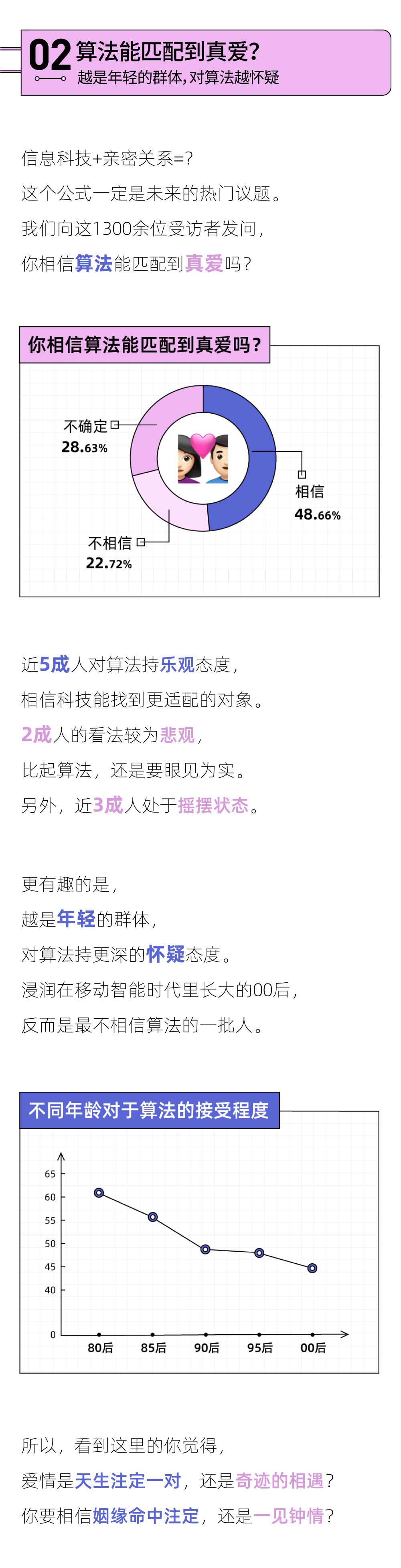 这份2022未来恋爱PPT报告设计绝了！女生想要无性恋爱？网友：惊