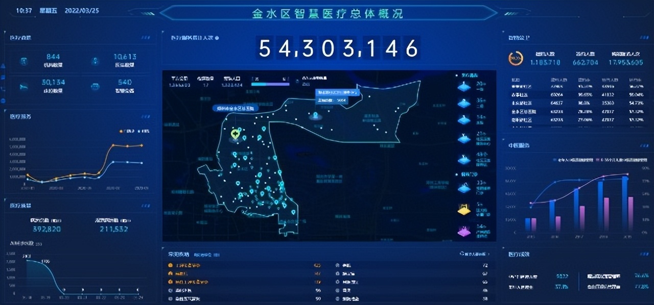 科大讯飞2022年Q1营收增长40%