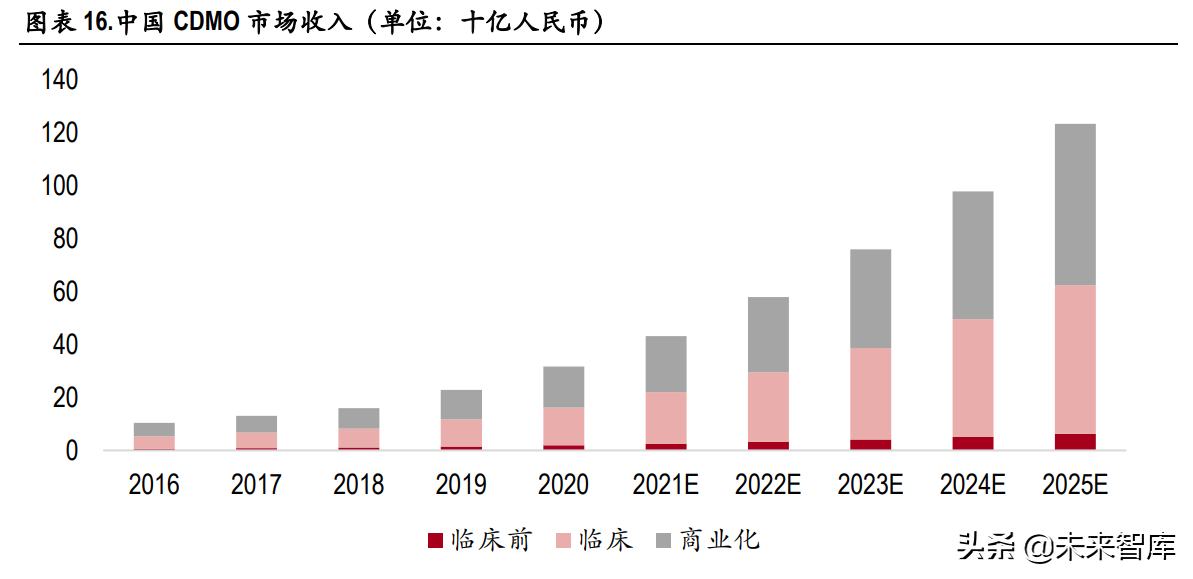 医药行业129页深度研究报告：泡沫挤压下的再平衡