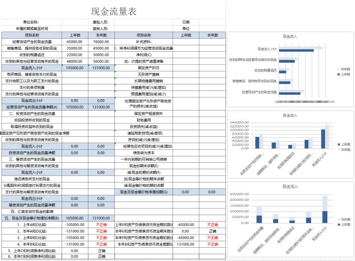 财务做账系统不会精通？看看这位22岁女会计做的财务报表，真厉害