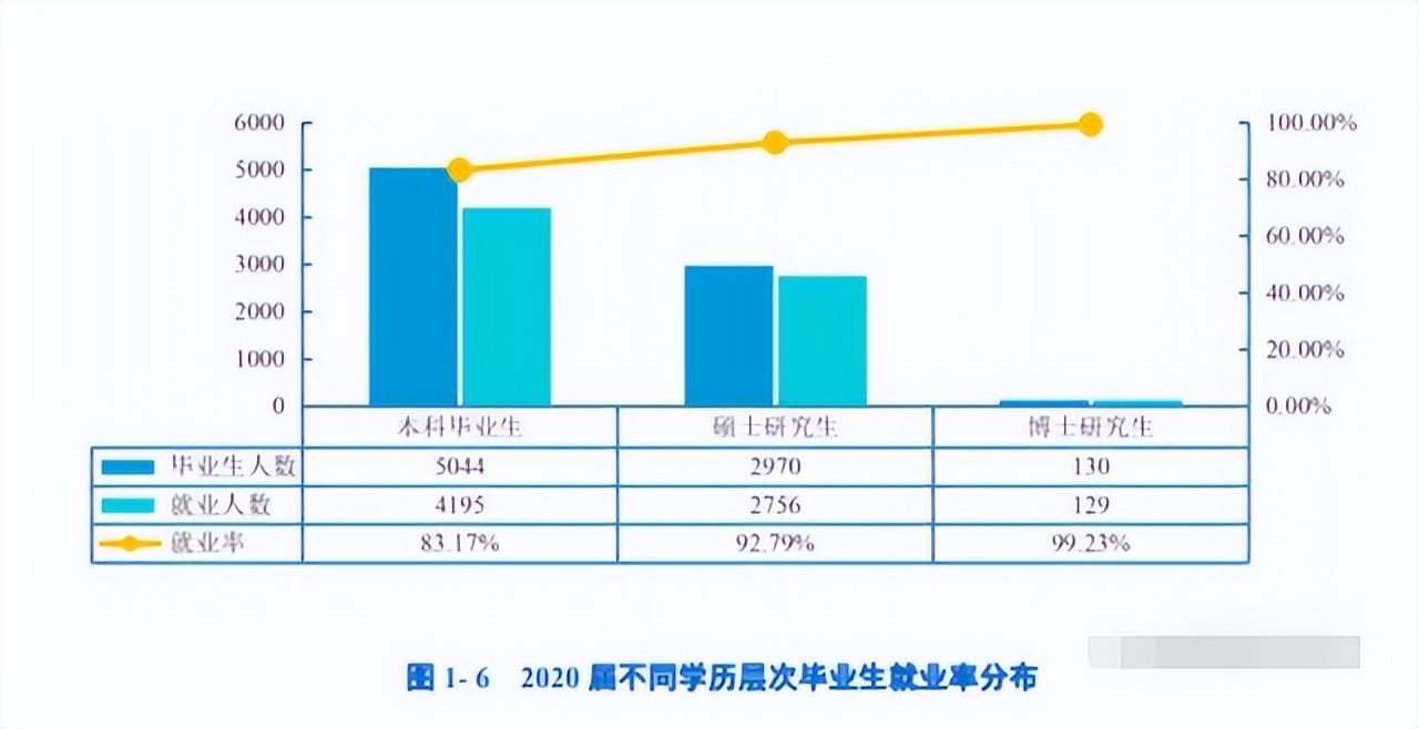 中南财经政法大学的退步：就业下跌，学科被警告，出路何在