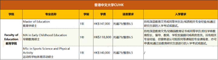 香港留学｜香港中文大学专业介绍（附申请要求及录取案例）