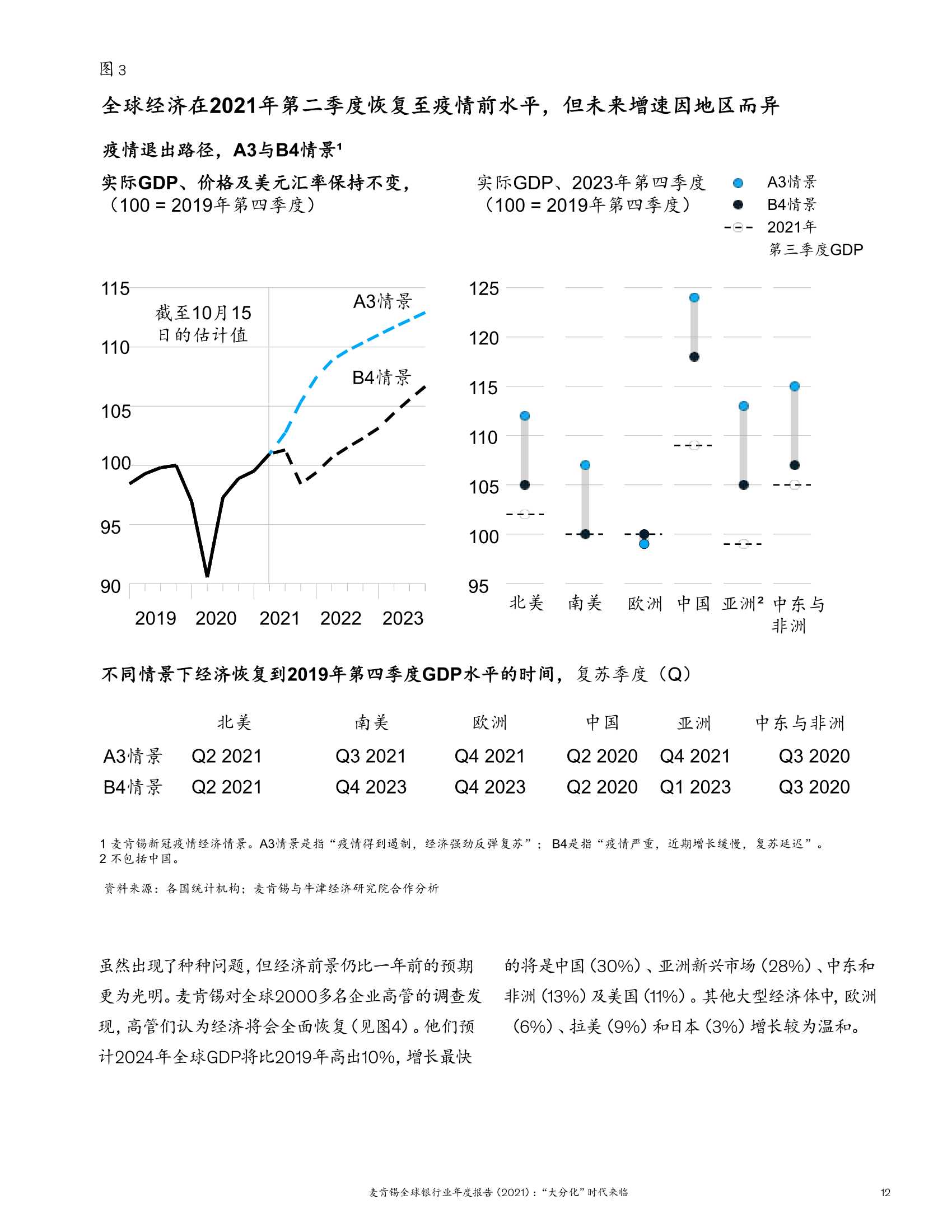 2021麦肯锡全球银行业年度报告：“大分化”时代来临
