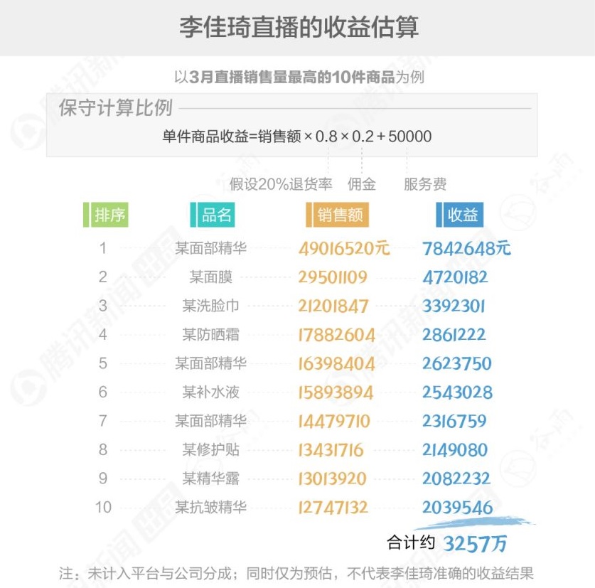 借薇娅的13.41亿，聊聊网红为什么能赚取那么多的金钱