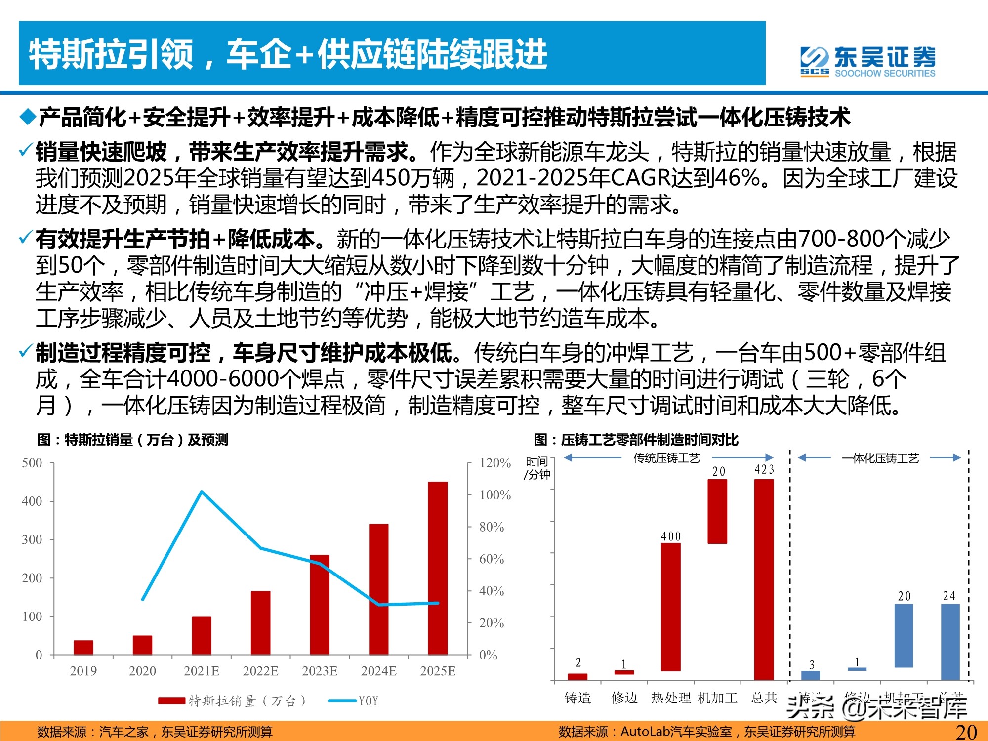 汽车行业专题研究报告：一体化压铸，车身制造革命