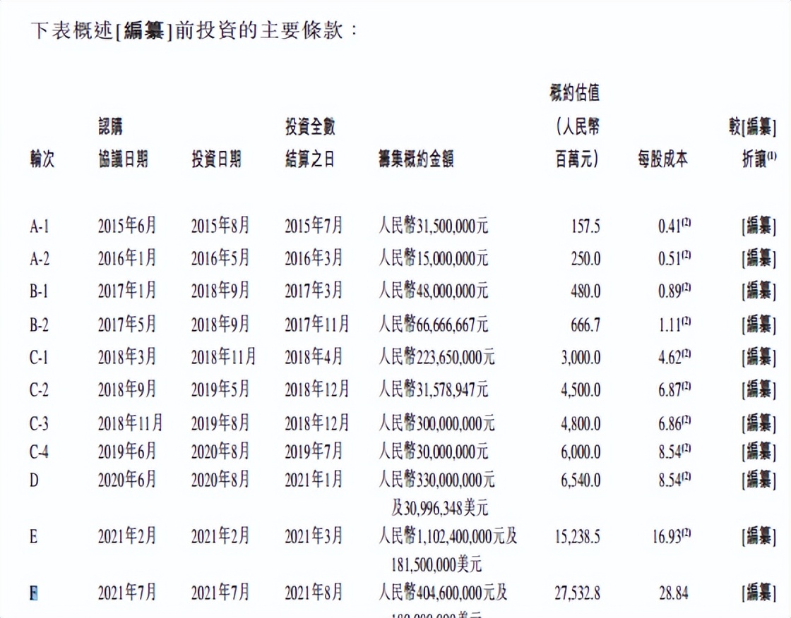三年多累计亏损约11亿，冲击上市的圆心科技如何讲好“医-药-险”故事？