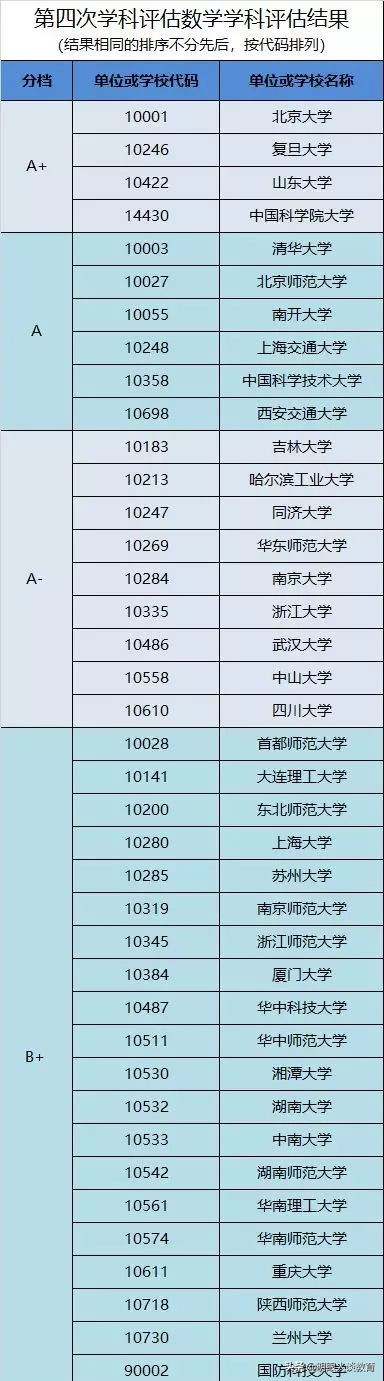 湘潭大学公布十四五规划，重点建设数学，力争第三轮挤入双一流