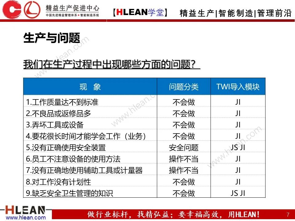 「精益学堂」TWI-JI工作指导方法