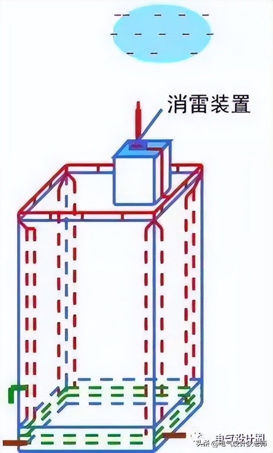 终于有人把建筑防雷接地系统讲解透彻了，收藏看10遍！干货！