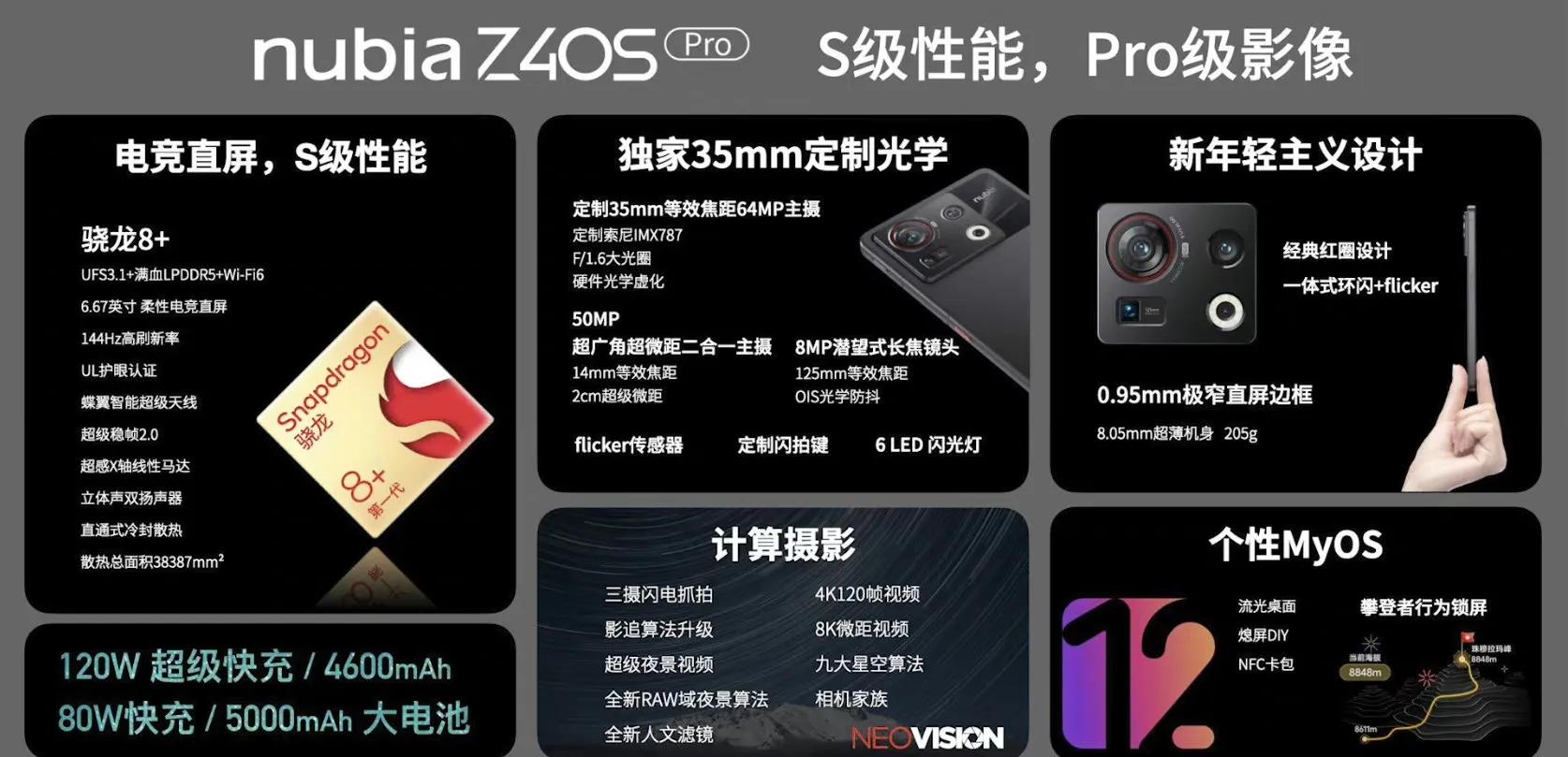 努比亚Z40SPro参数及价格