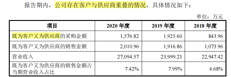 德芯科技分掉五年的净利润，劳务外包商蹊跷，研发占比下滑