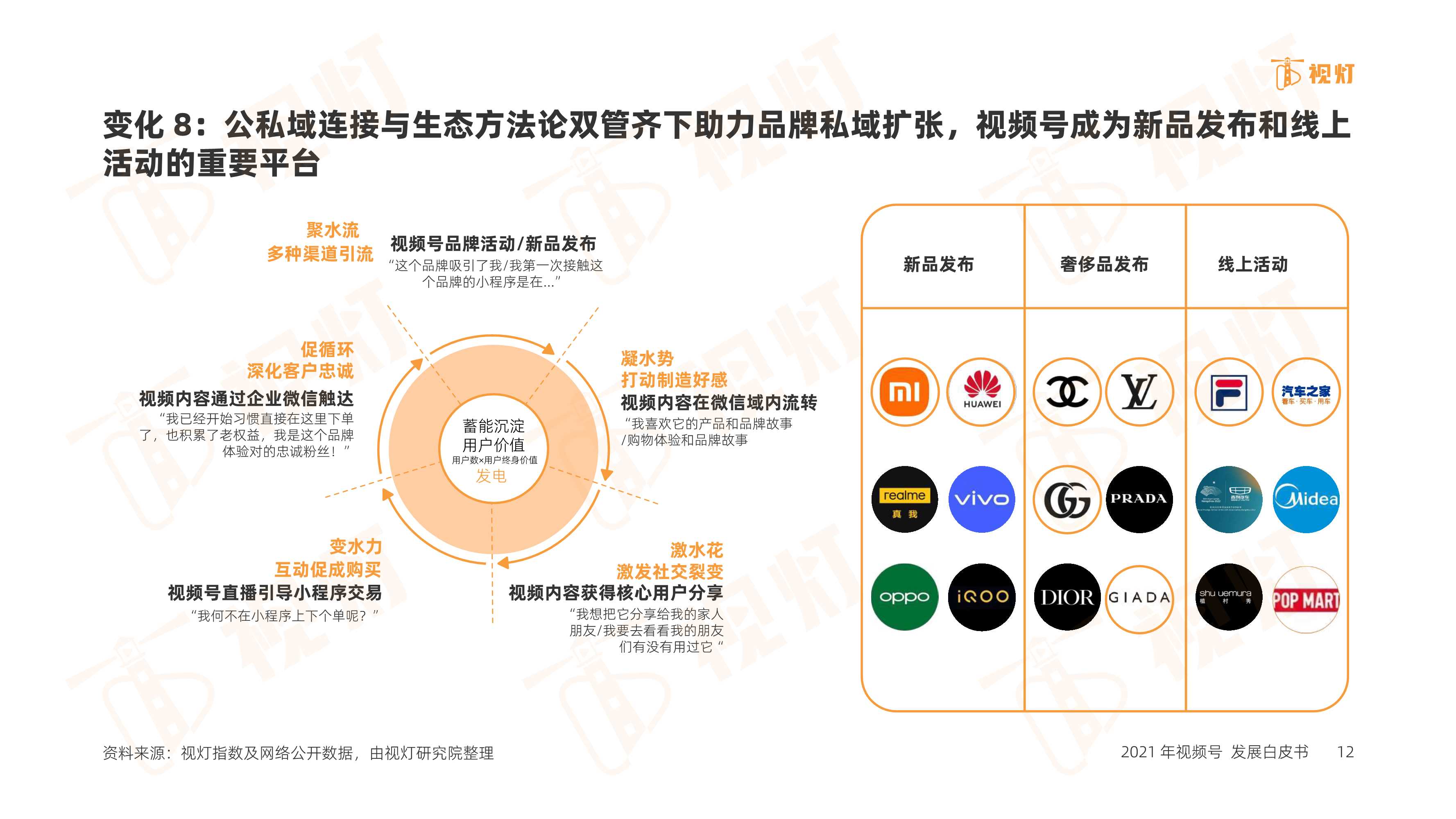 2021年度视频号互联网发展白皮书