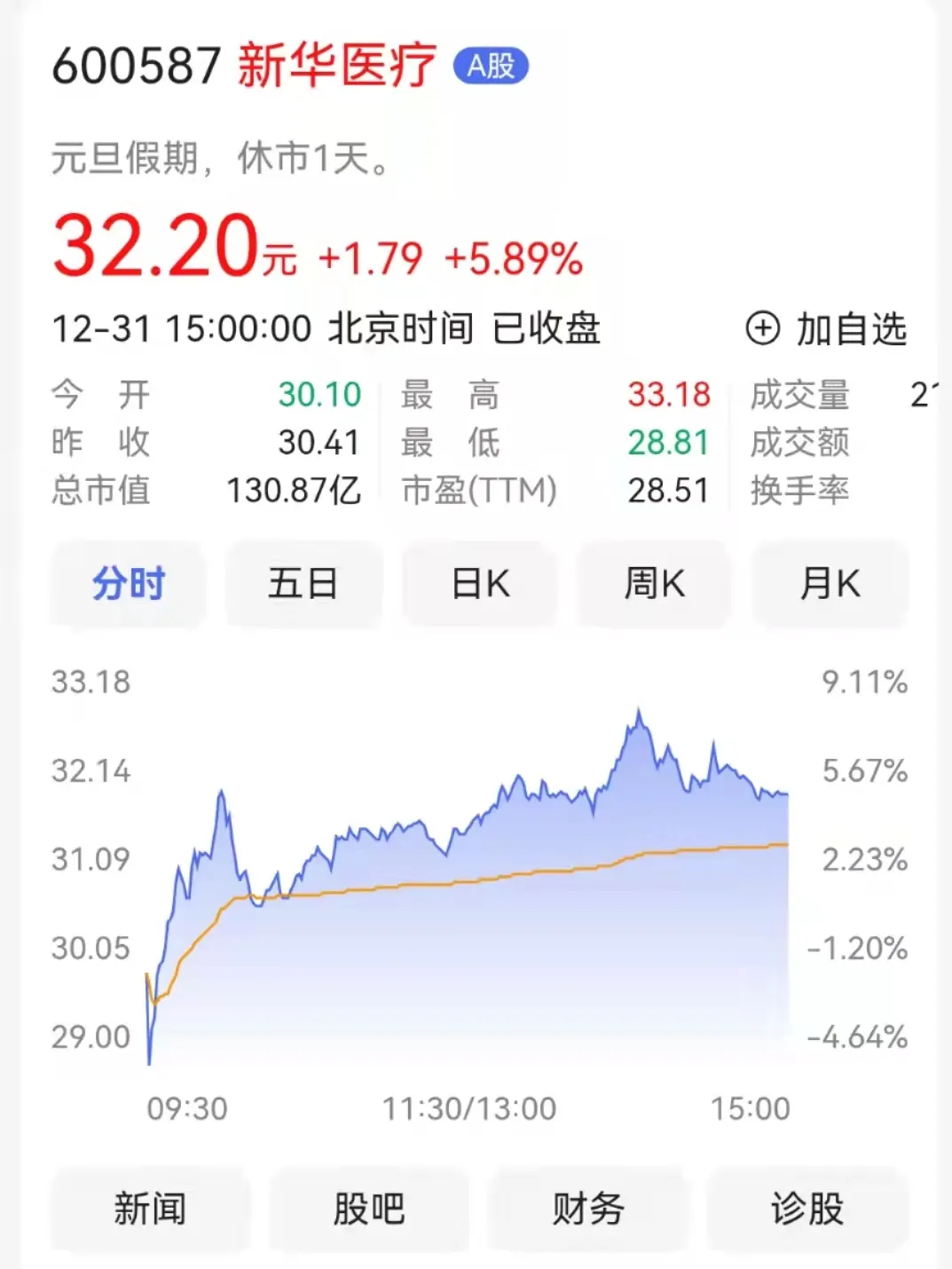 募资近13亿！新华医疗“调结构”