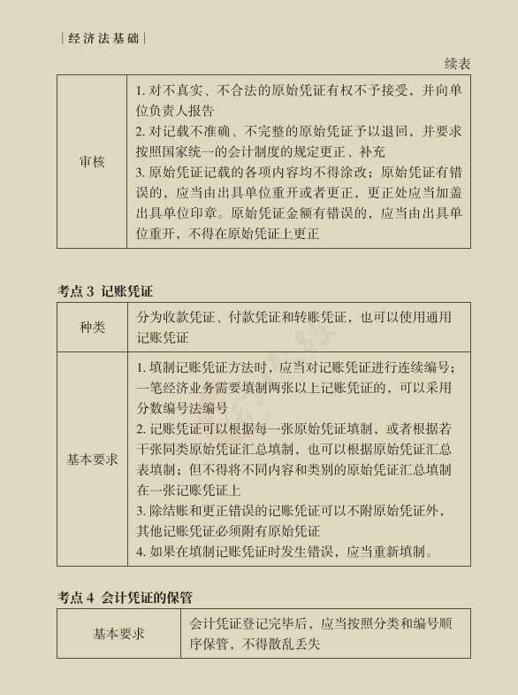 22初会考生没时间备考？这套各章节分值占比及初会精华考点，码住