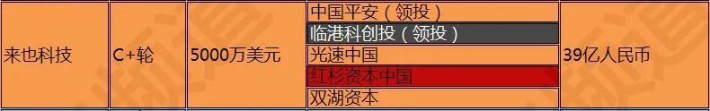 2021国内RPA融资年终盘点：15家厂商融资总额破34亿，估值超220亿