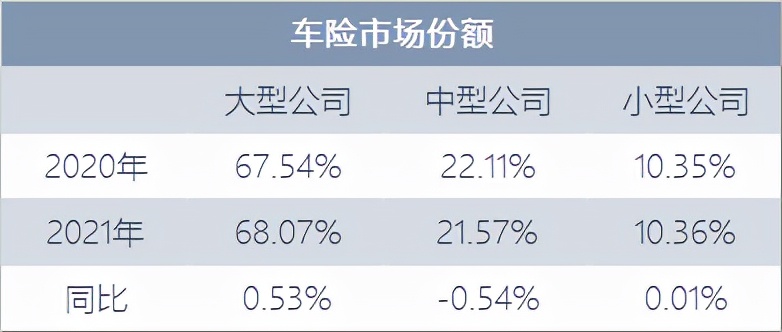 深度解析车险市场份额之争：巨头崛起，直销称王