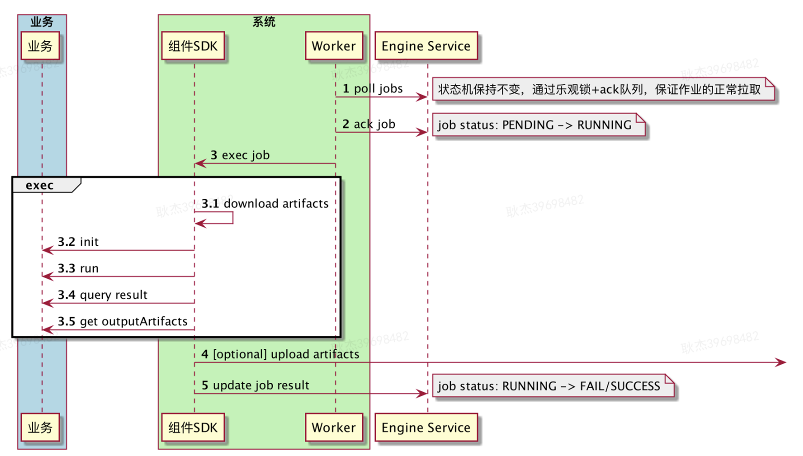 工程效能 CI/CD 之流水线引擎的建设实践