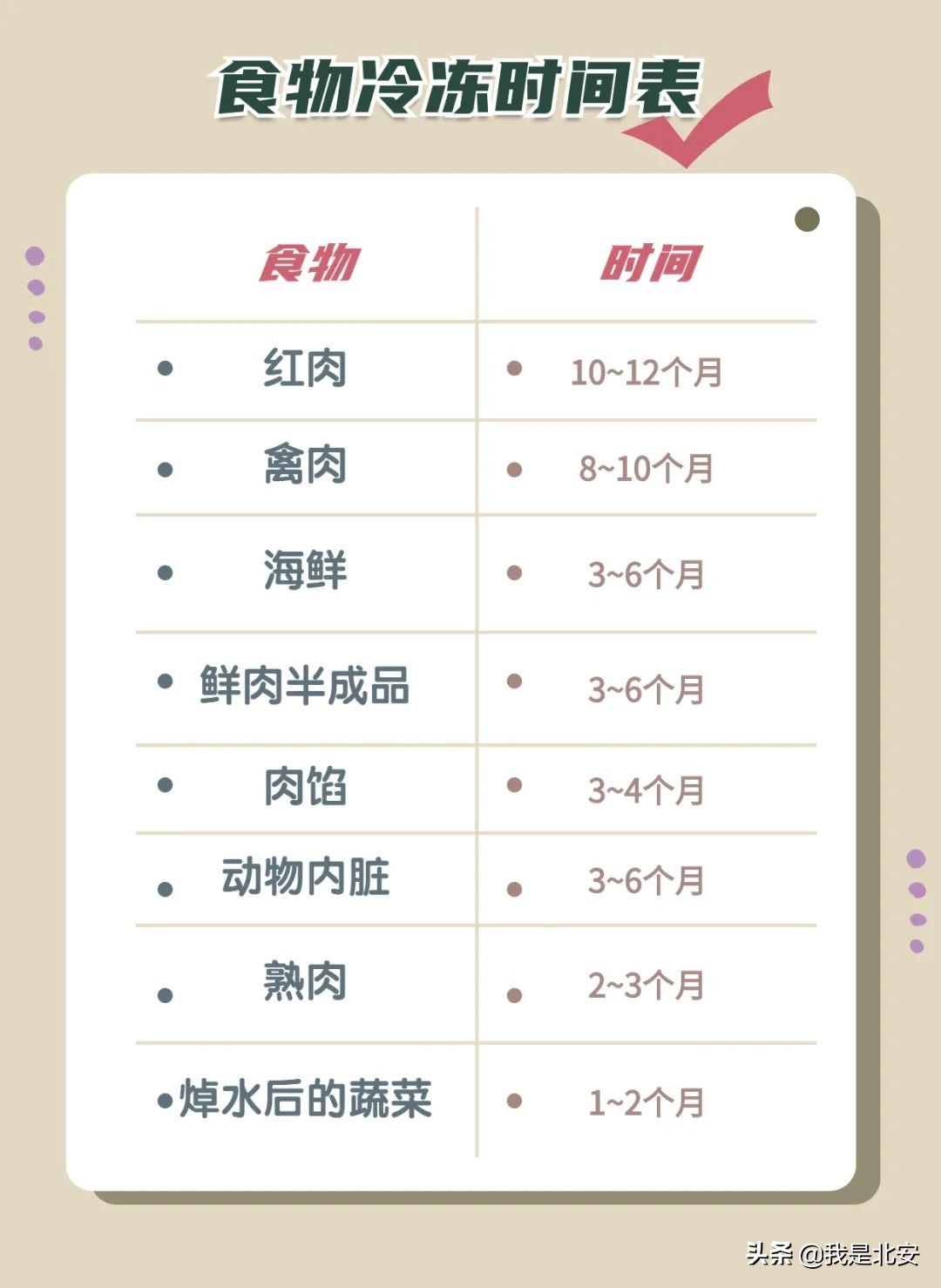 冰箱不是“保險箱”,夏季冰箱冷藏/冷凍期限表,快收藏~