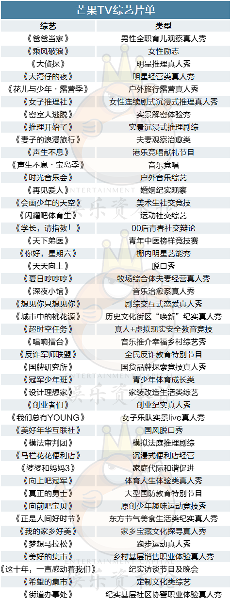 172部剧集、87档综艺背后，市场在释放哪些新信号？