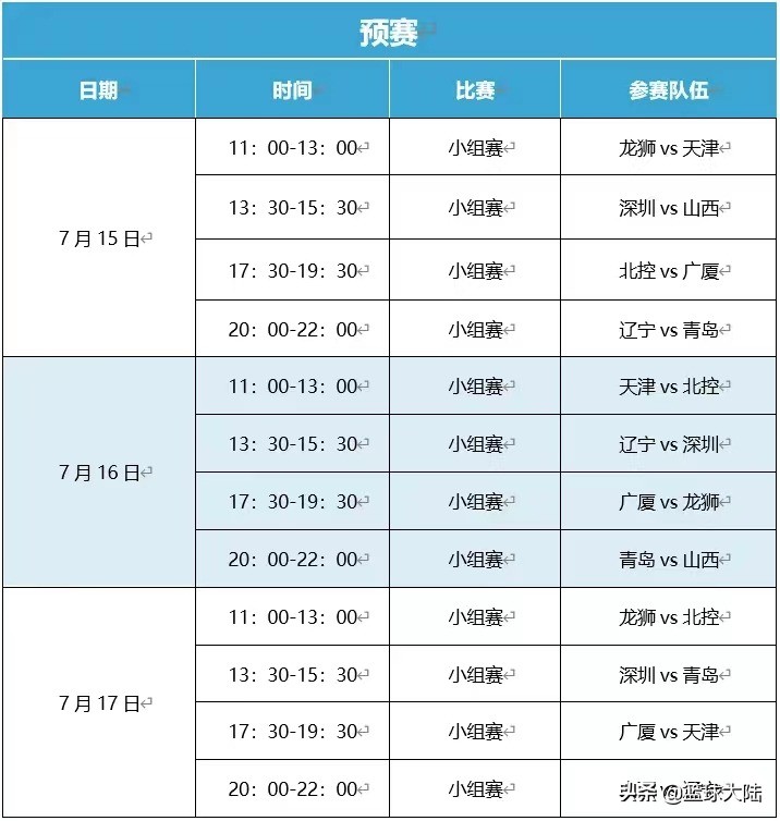 今日cba在哪里打(确定直播！辽宁VS青岛，刘维伟首秀，杨鸣缺兵少将难逃一败)