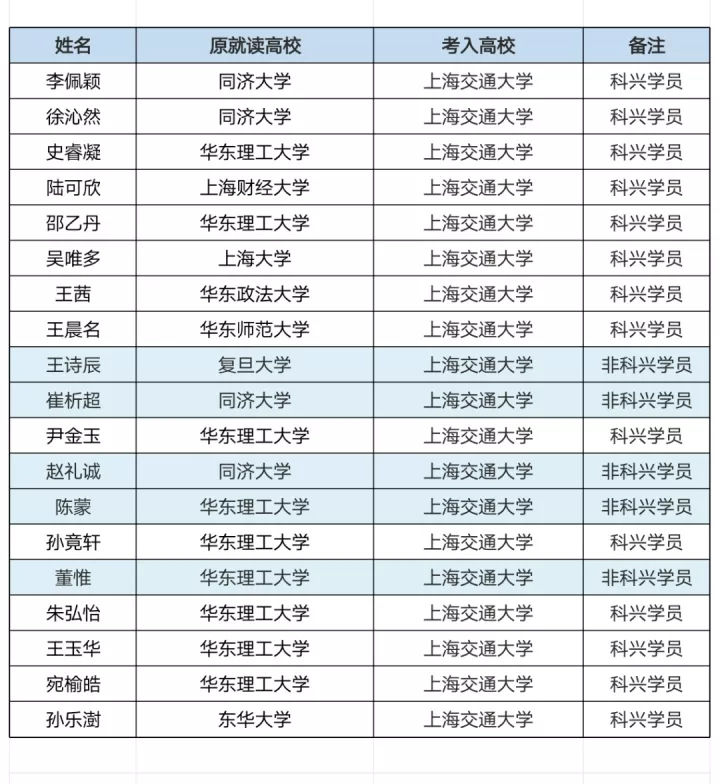 2022年插班生考试回顾：上海插班生考试政策解析