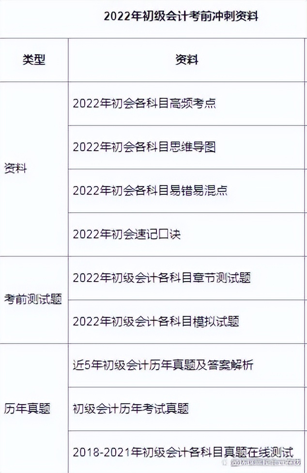 上海、吉林疫情这么严重，2022年初级会计考试还能正常举行吗？