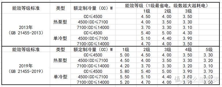 2022虎年最全空调选购攻略和单品推荐，认真看完你就是“专家”