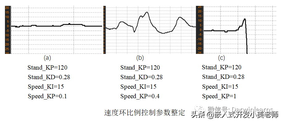 毕业设计｜PID调参/超强抗干扰/多功能/物联网自平衡小车