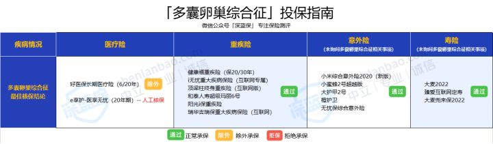 女性投保攻略！对比上百款产品，我最推荐这几款核保宽松的保险