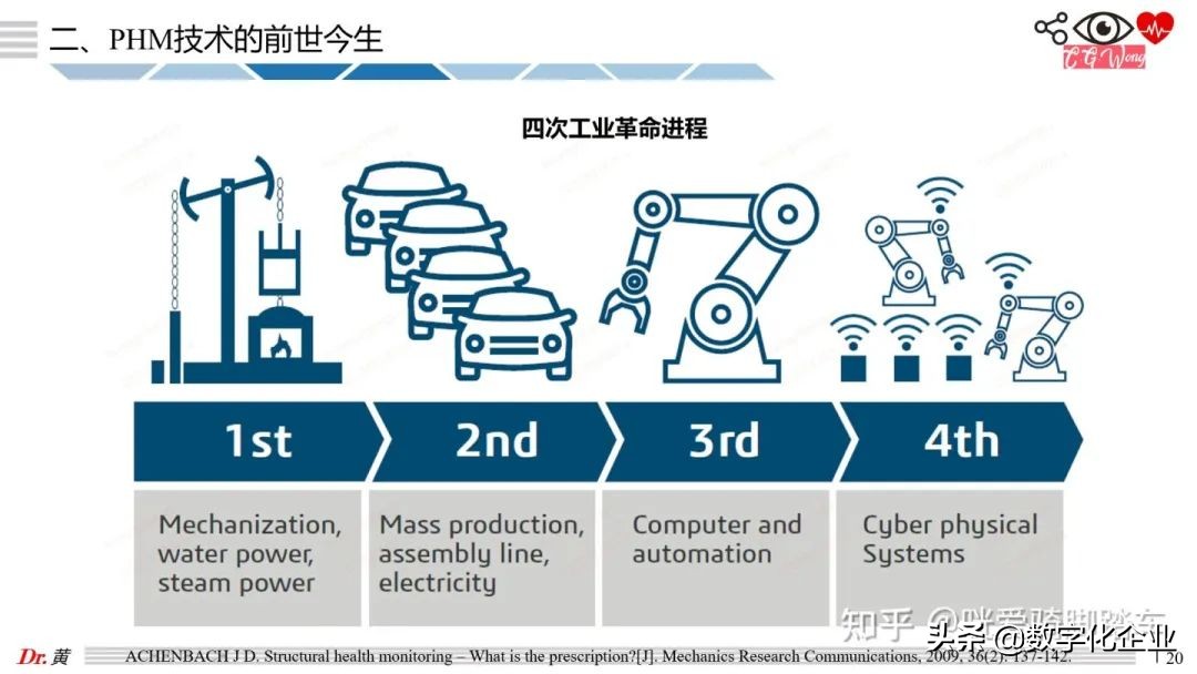 大白话科普PHM技术之引言和案例篇