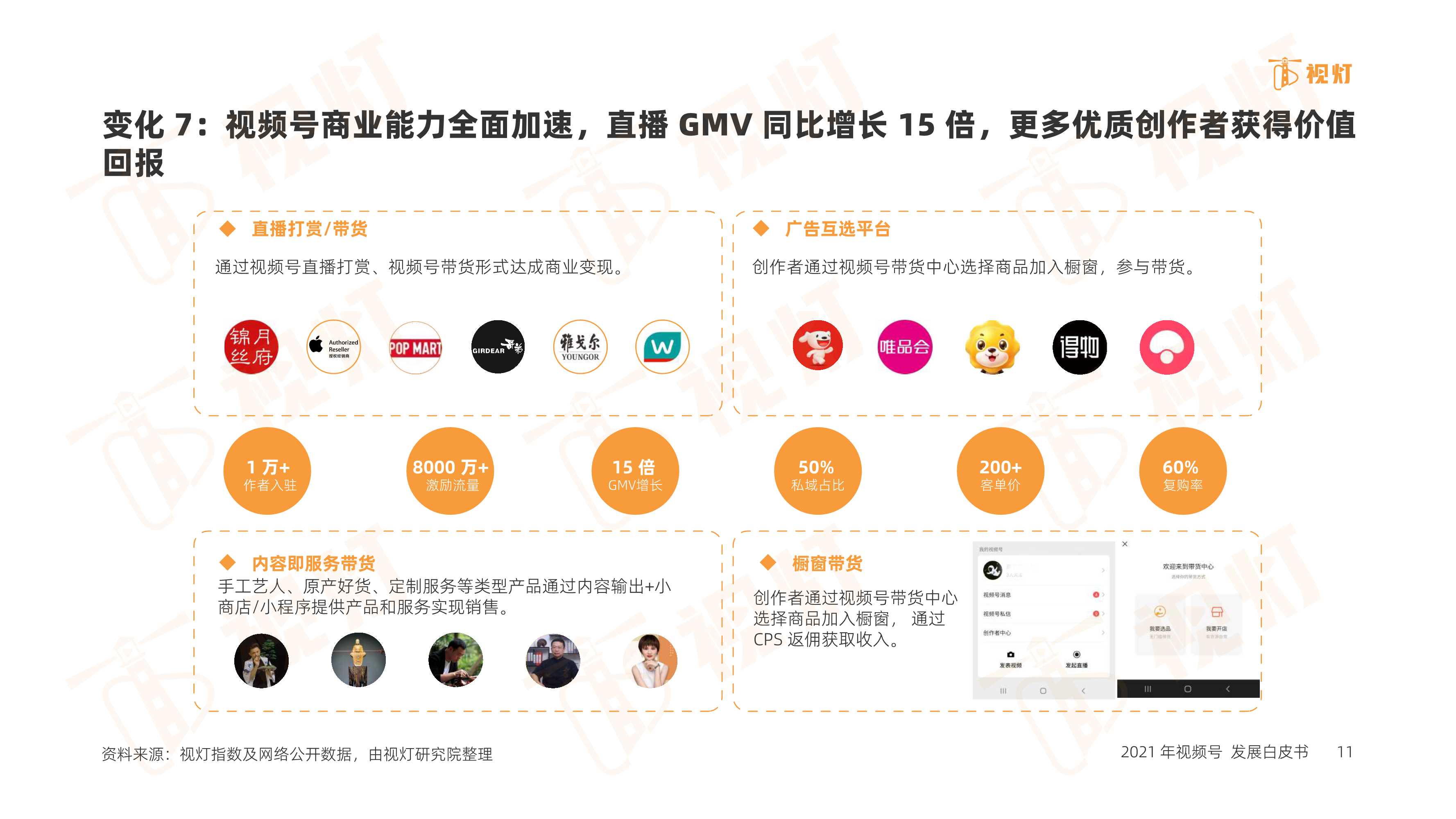 2021年度视频号互联网发展白皮书