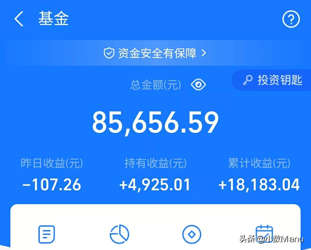 白酒33％医疗26％，新能源61％半导体-18％