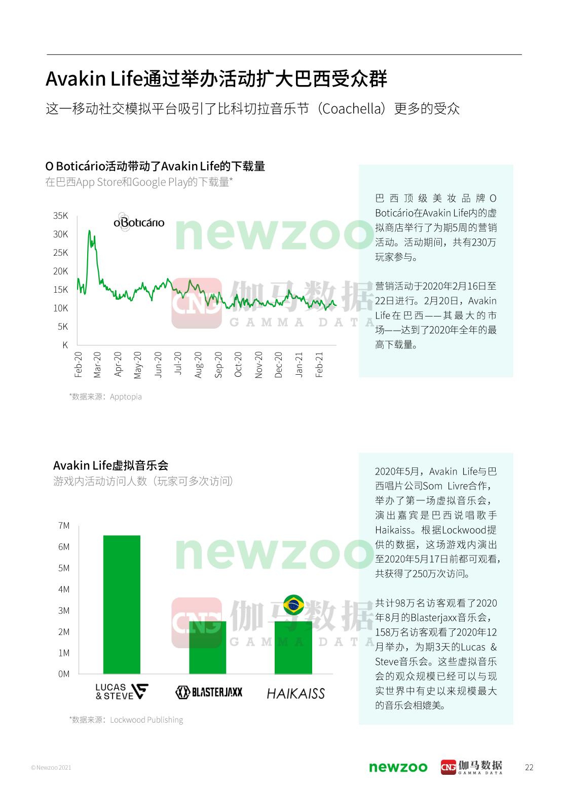 2021年元宇宙全球发展报告