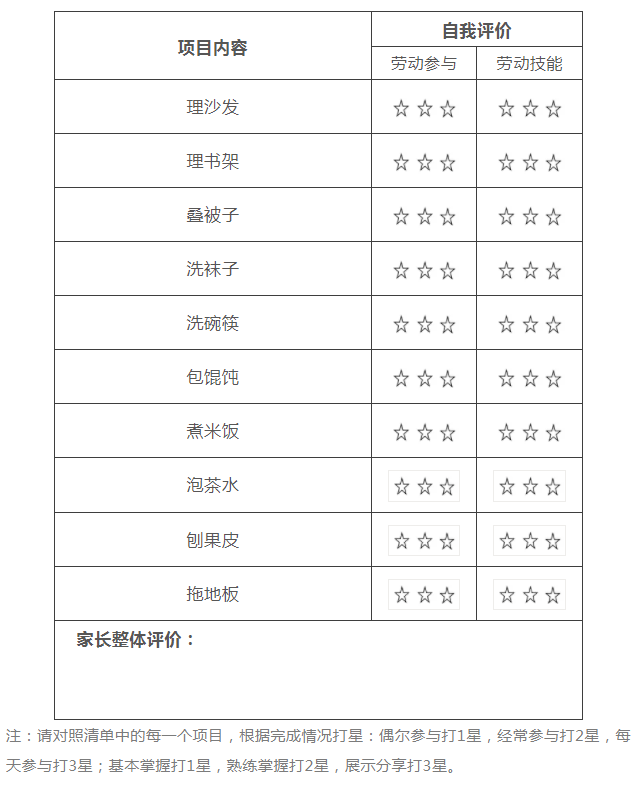 这份劳动清单刷屏了，快为孩子收藏，寒假正好用得上！（特别家教891期）